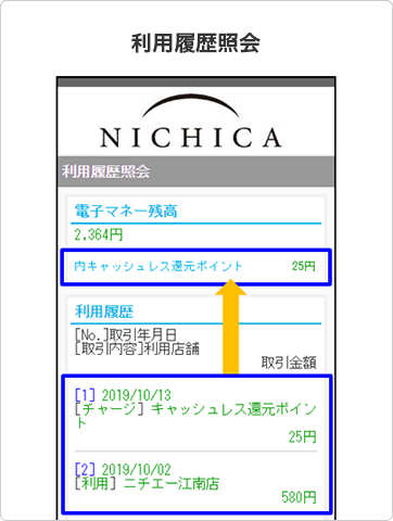 利用履歴照会